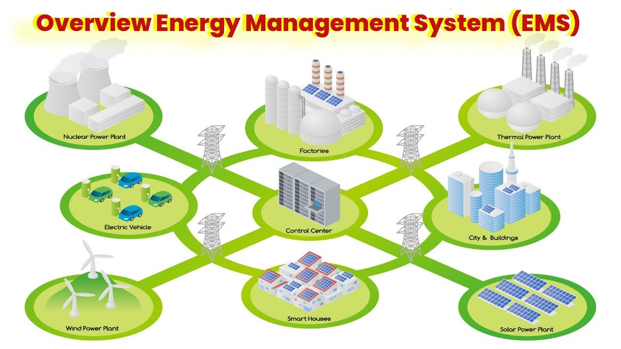 Smart Energy Management
